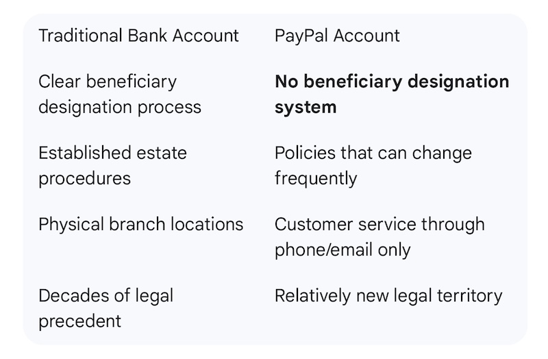 Table explaining why PayPal Is Different from Bank Accounts